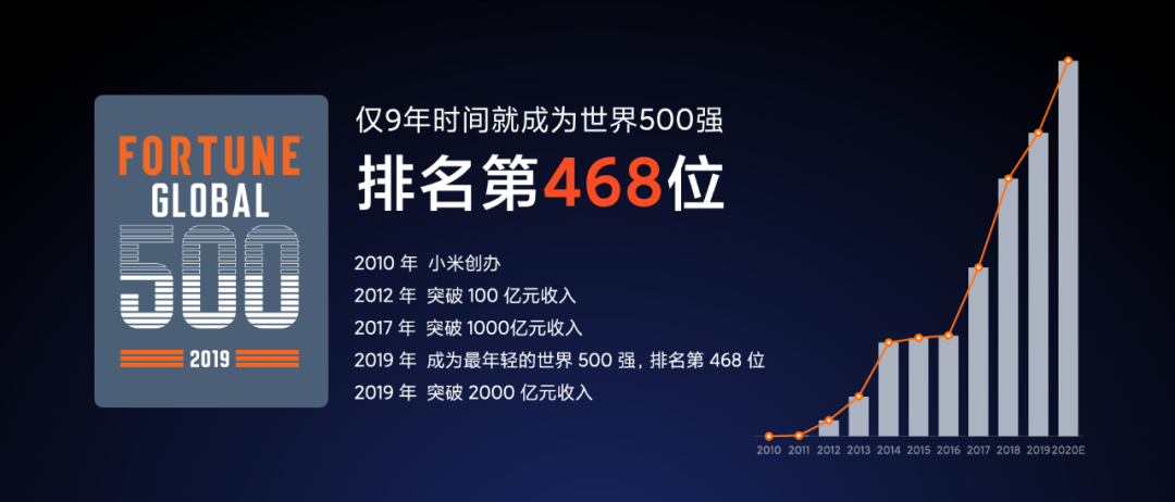 小米汽车迎来关键拐点图9