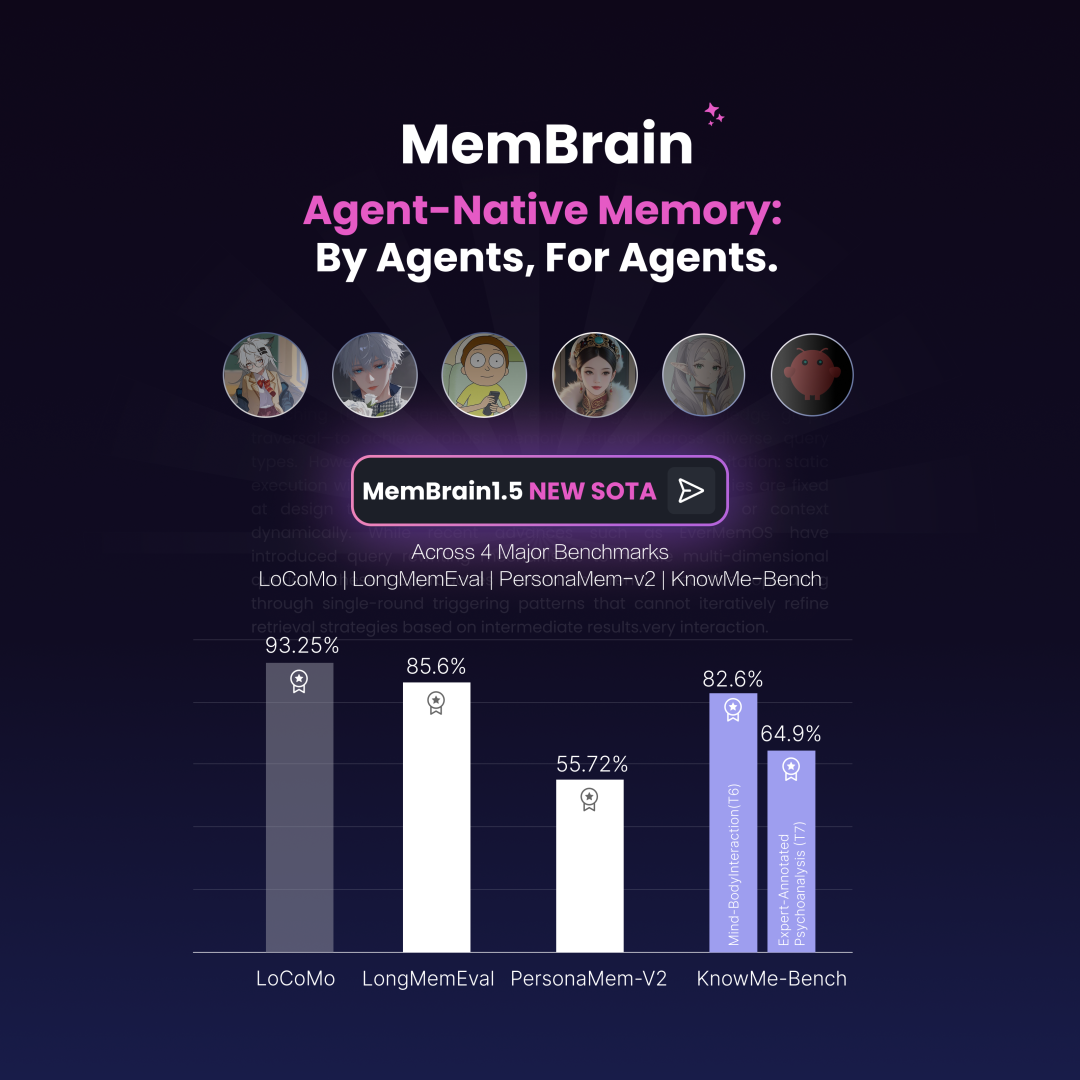最强大脑组合！全球SOTA的逻辑和记忆CodeBrain-1&MemBrain1.5同时开源图4