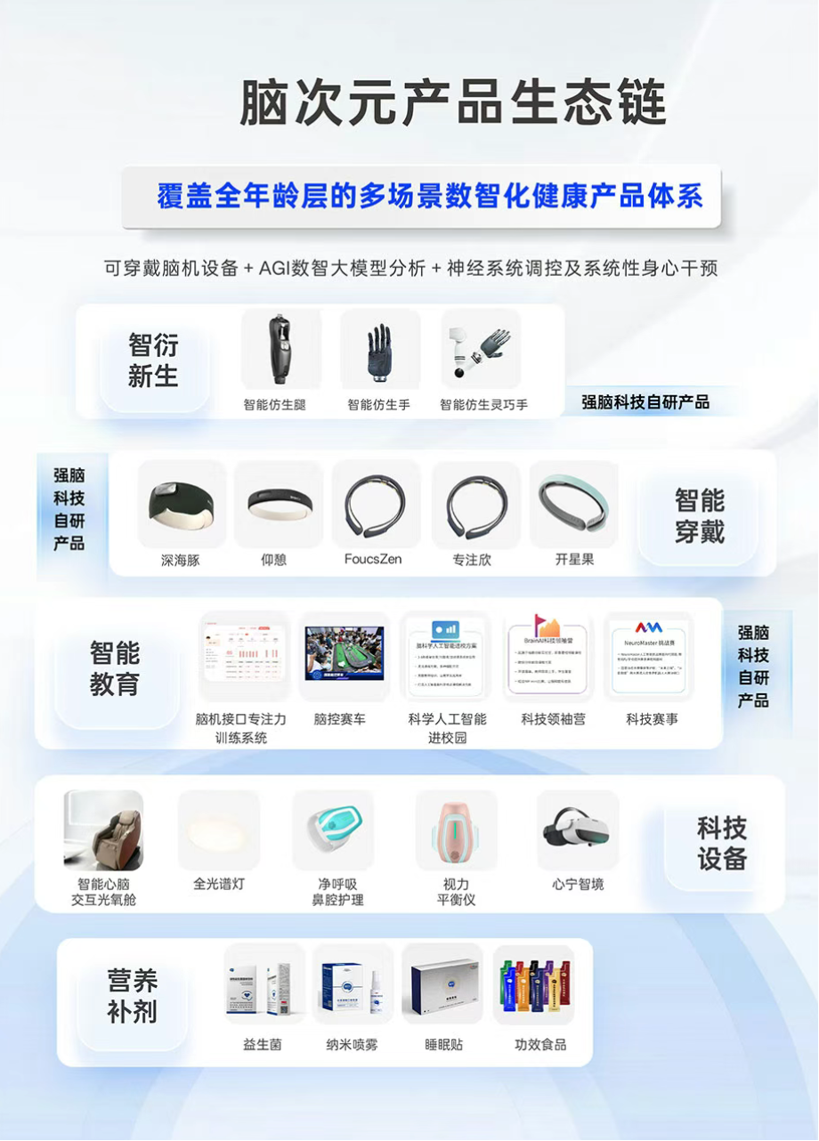 脑机接口进社区，这门生意融了6000万图5
