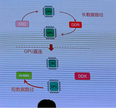 面向AI的SSD，彻底火出圈图5