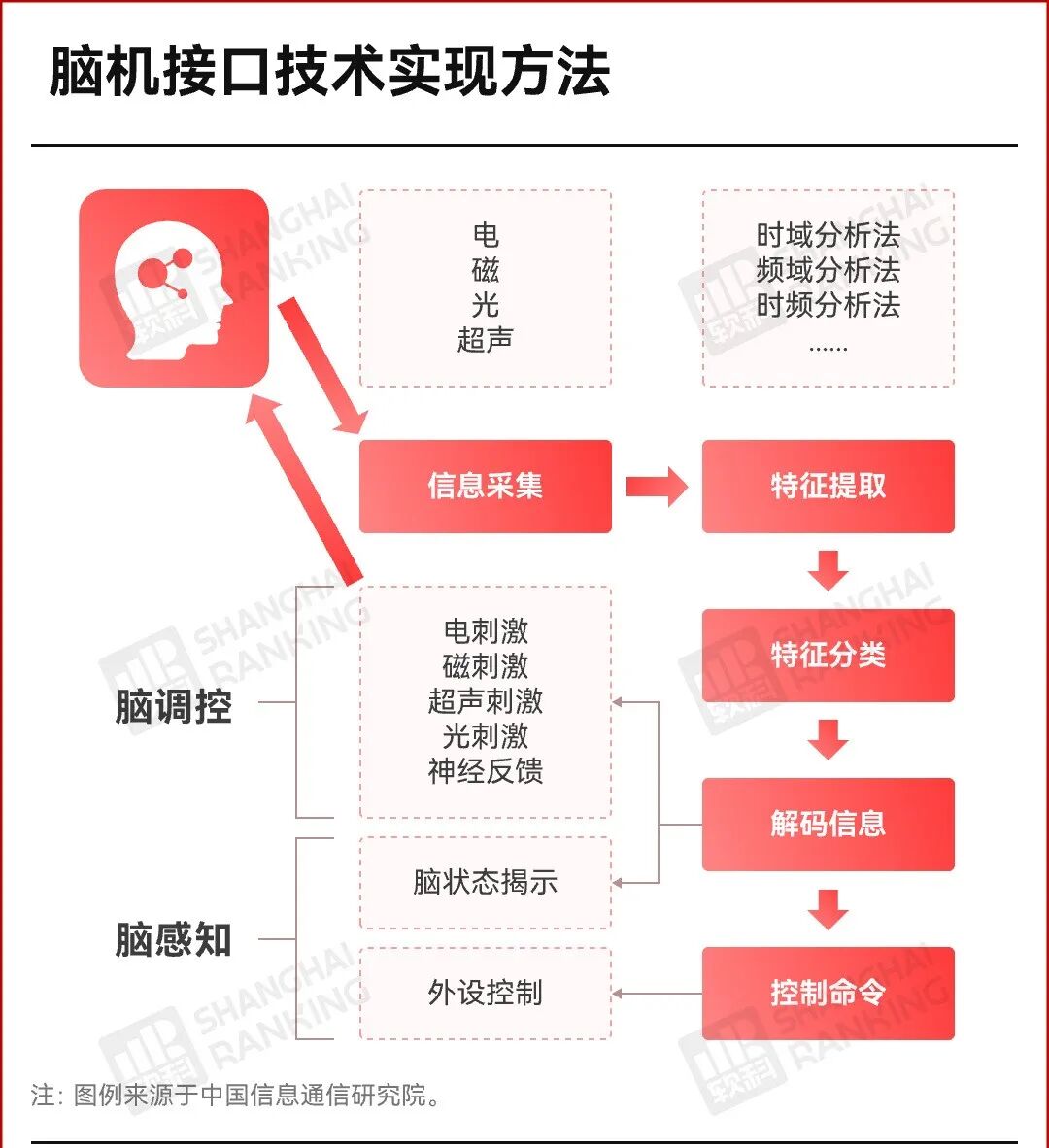 平均年薪36.5万，新专业，来了图9
