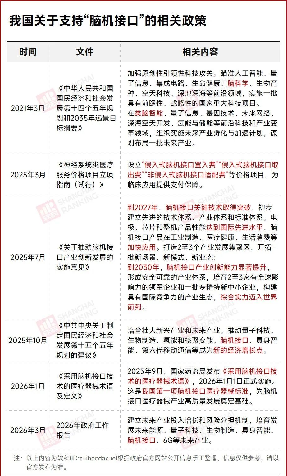平均年薪36.5万，新专业，来了图10