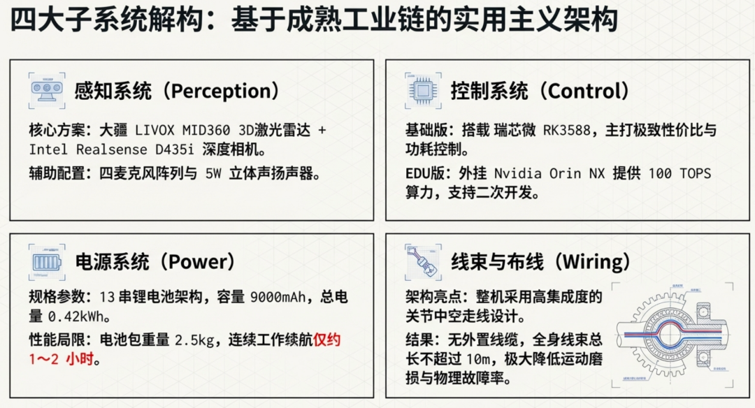拆解宇树G1&ldquo;心脏&rdquo;-RK3588与Orin NX对比分析图2