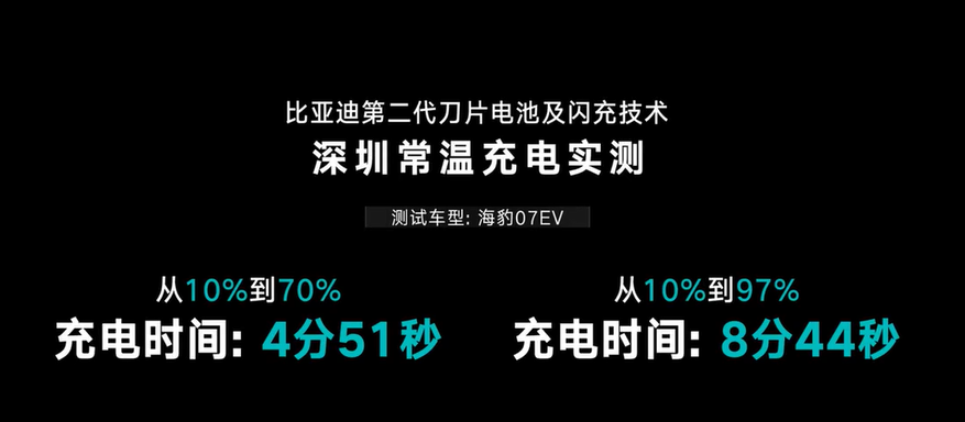 超越比亚迪闪充,吉利发布最快充电!但小字引争议图2