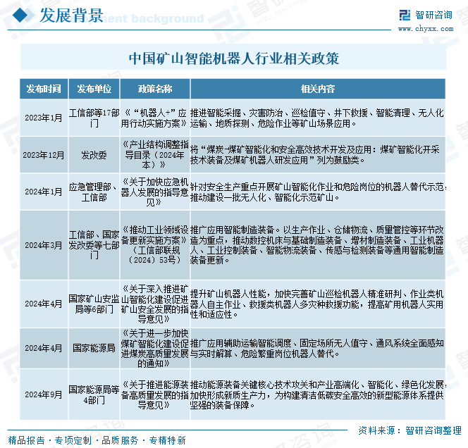 2026年中国矿山智能机器人行业相关政策、产业链图谱、竞争格局及发展趋势分析：煤炭采选领域需求占比超60%[图]图7