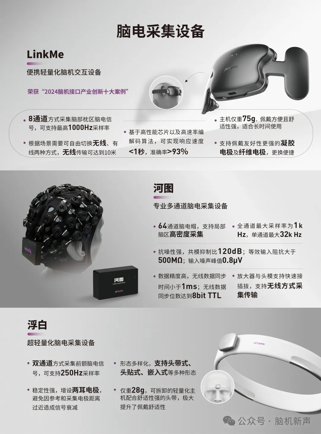 超8000人观看！去CMEF看脑机接口，这28家企业必逛图7