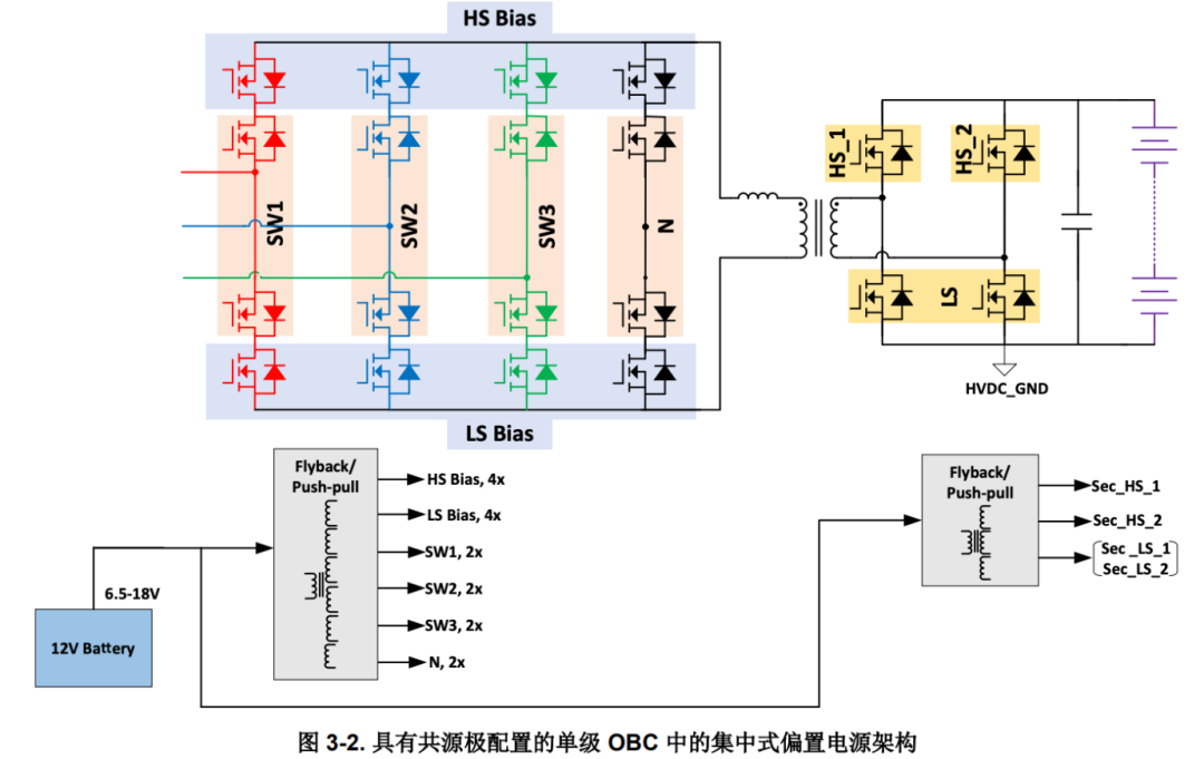 汽车隔离辅助电源,要变天了图7