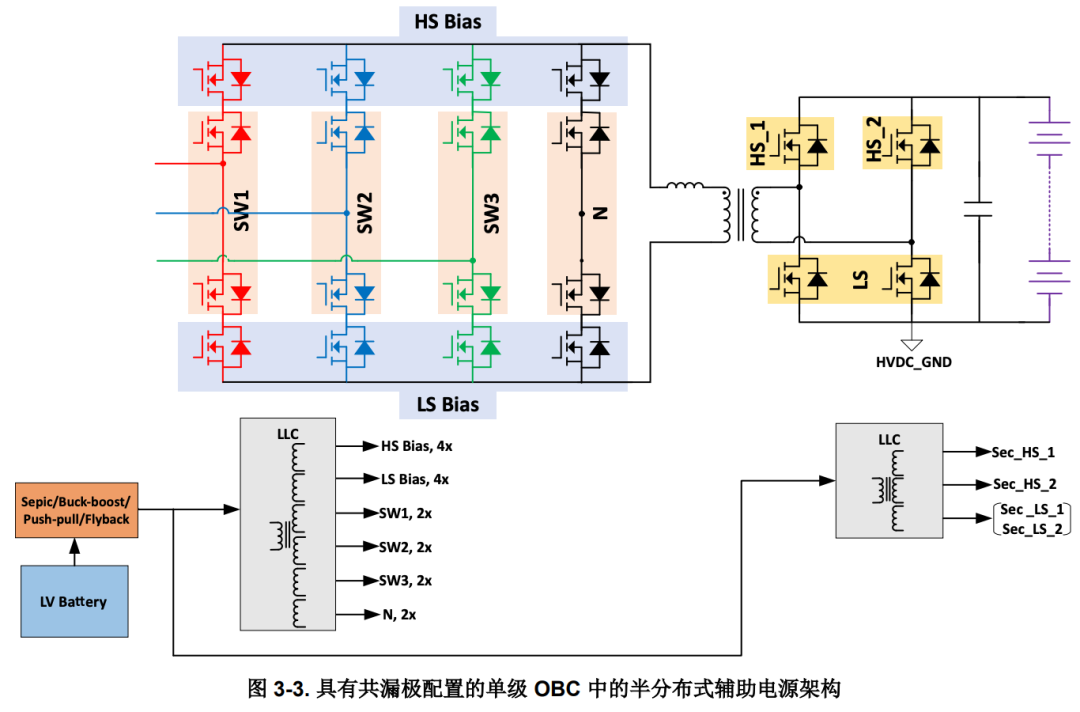 汽车隔离辅助电源,要变天了图8