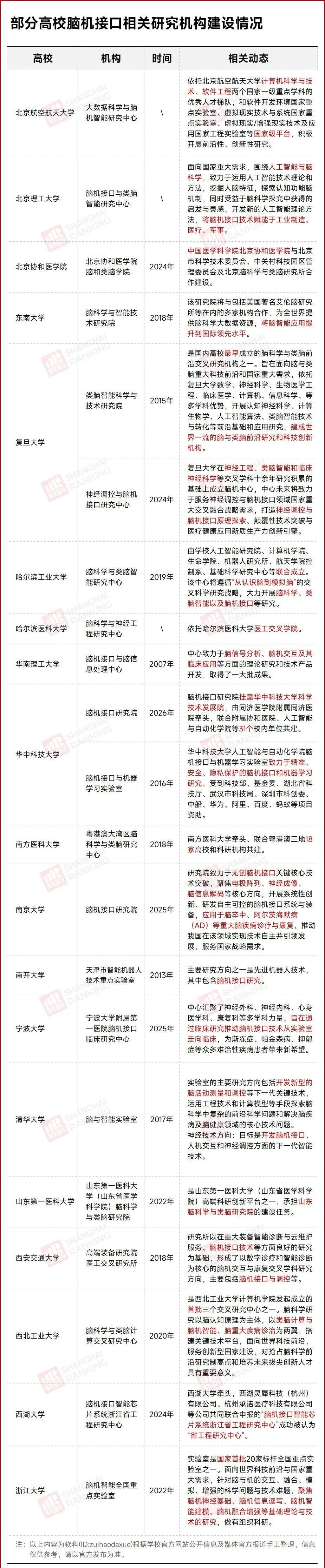 脑机接口专业平均年薪在36.5万元？图5