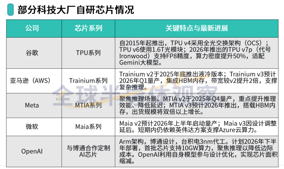 OpenAI之后，又一明星公司探索自研AI芯片图1
