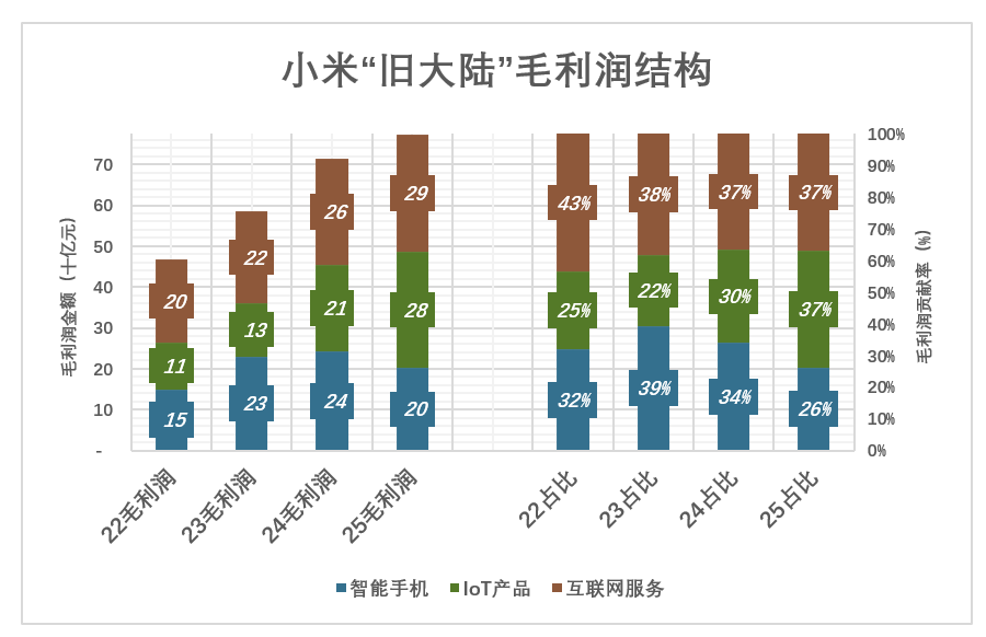 小米不平庸图4