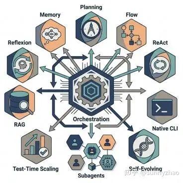 万字长文：从Vibe Coding到Harness Engineering的实践与思考图16