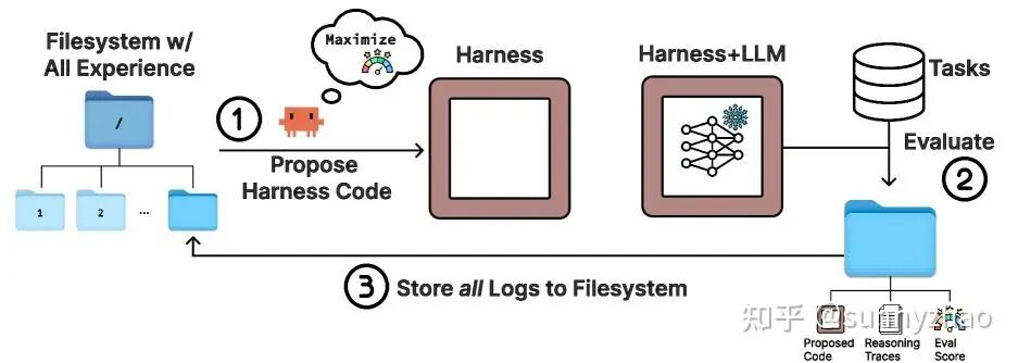 万字长文：从Vibe Coding到Harness Engineering的实践与思考图19