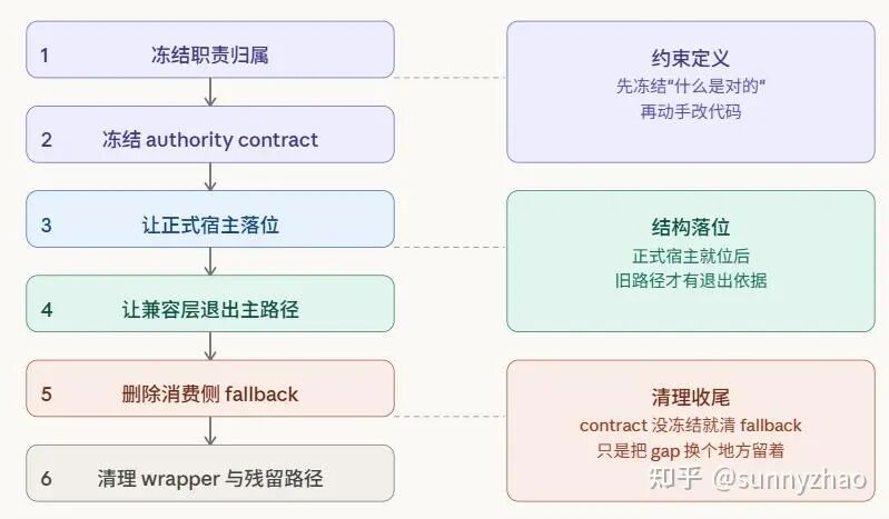 万字长文：从Vibe Coding到Harness Engineering的实践与思考图26