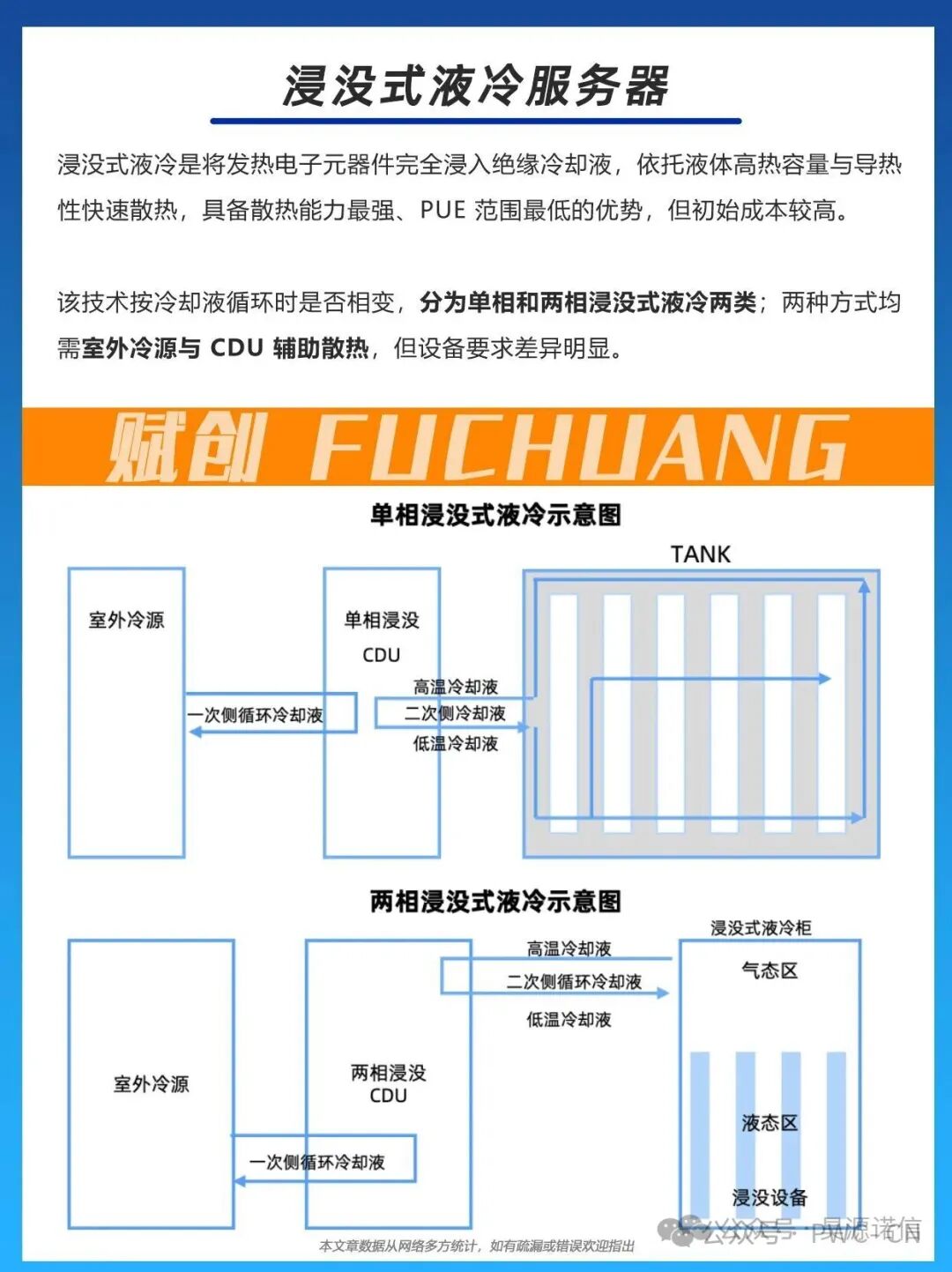 AI算力核心赛道：液冷服务器核心路线全解析图8