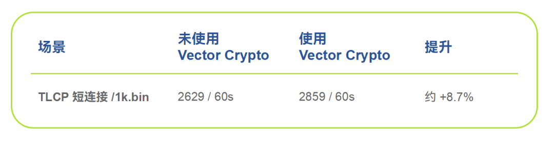加解密运算：进迭时空 RISC-V Vector Crypto 量产实践图11