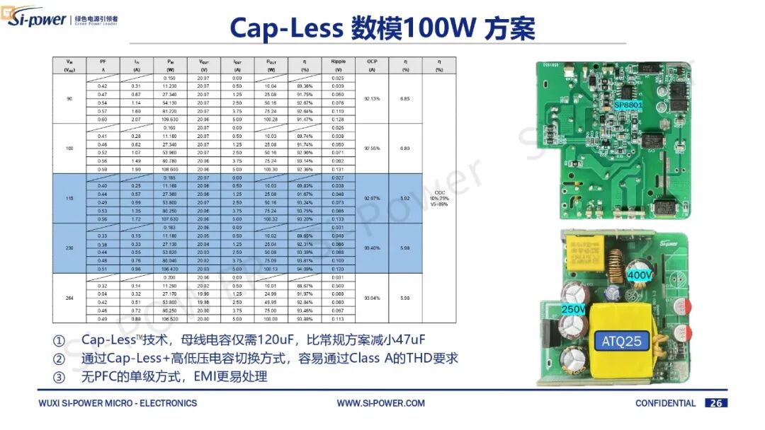 从SiC到数模控制，硅动力亮出快充新方案图11