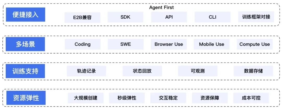 护航MiniMax、驯服小龙虾，腾讯云的AI Agent“数字总部”亮了图5