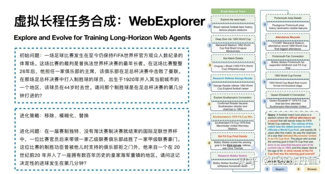 Agentic能力从哪里来？以GLM-5为主线拆解基座大模型训练过程图5