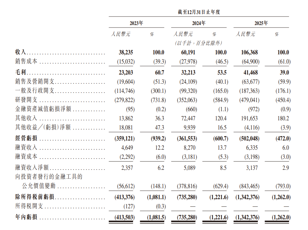 腾讯百度押注，上海算力芯片独角兽通过聆讯图6