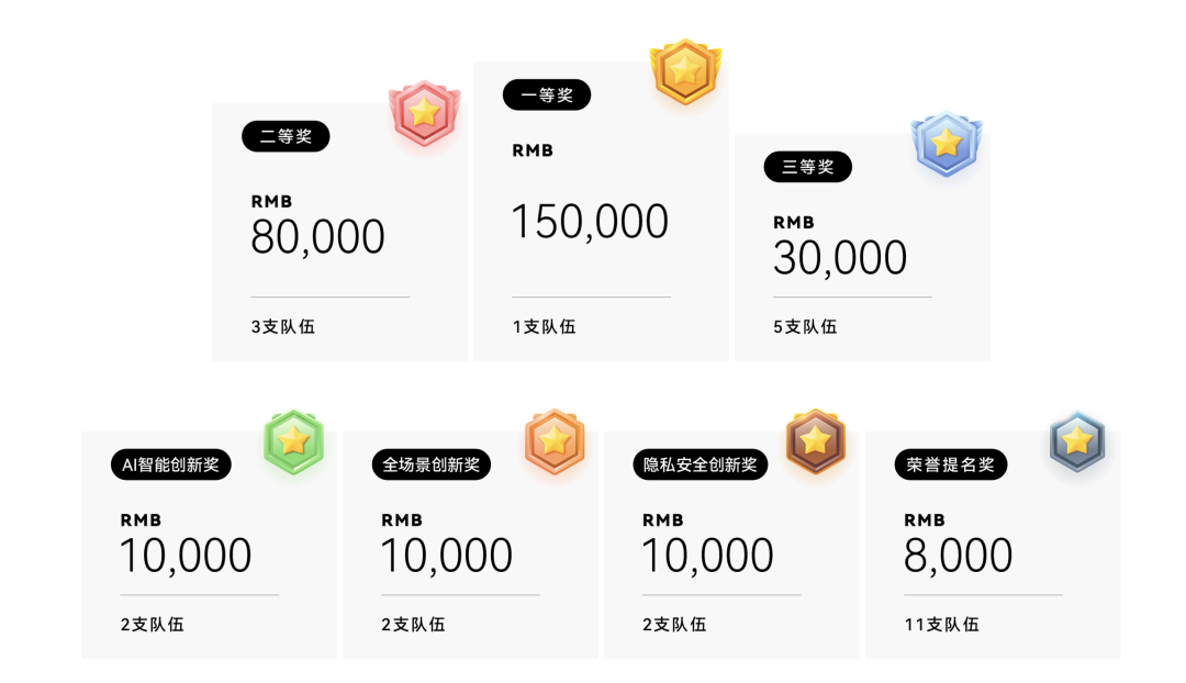 在黑客松上，开发者们下注鸿蒙图13