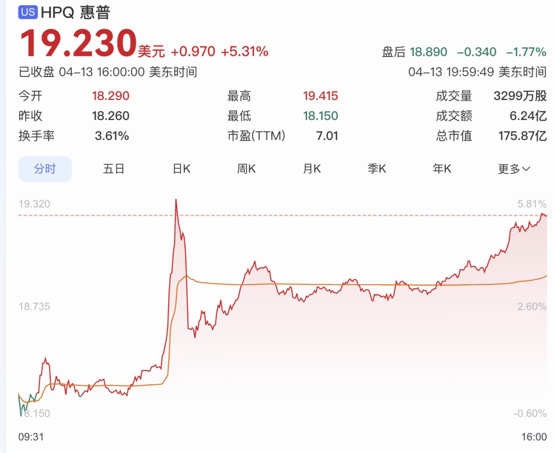 传英伟达拟收购戴尔or惠普!图3