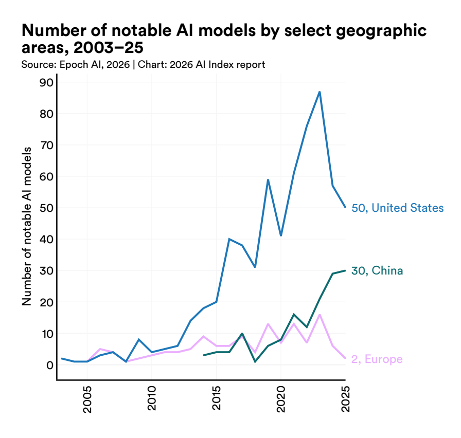 斯坦福423页AI报告出炉！中美差距仅2.7%，清华DeepSeek冲进全球前十图8
