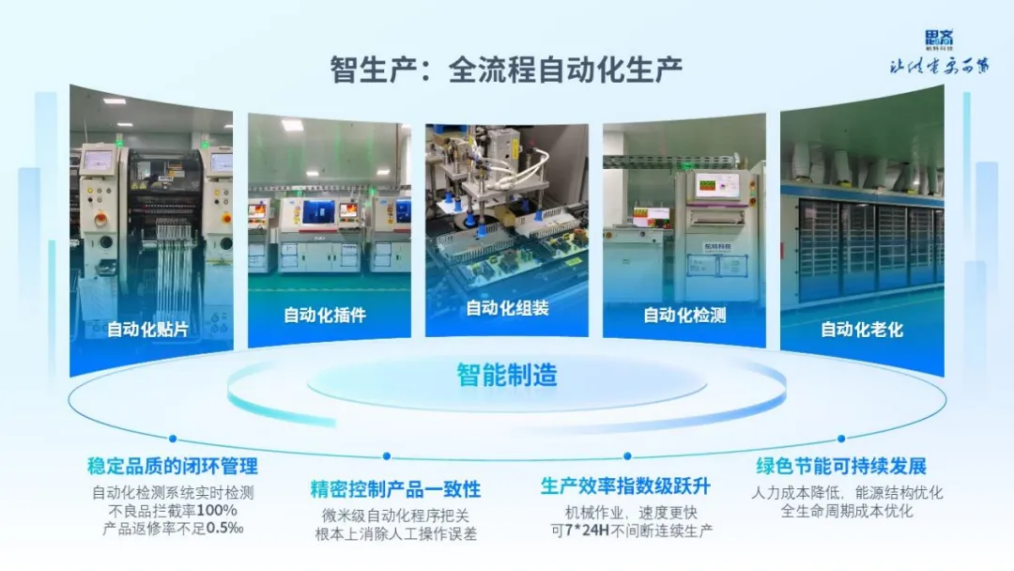渠道市占率40%：一家LED电源厂如何赢得90%屏厂？图5
