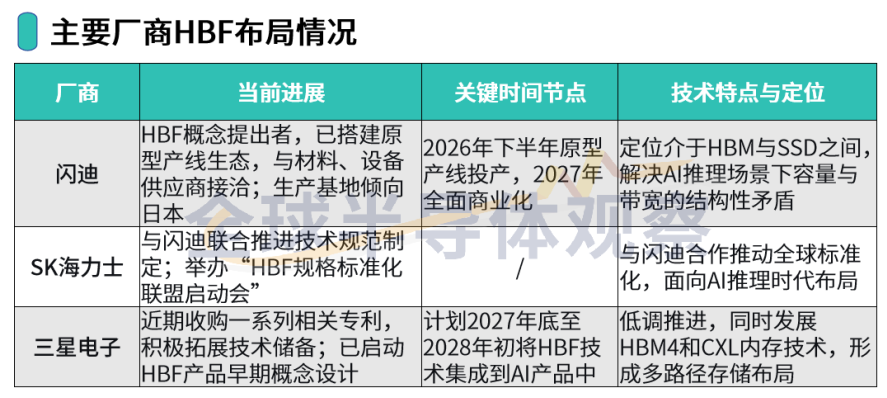 下一代重磅存储技术，剑指2027年量产！图1
