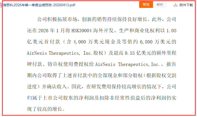 海思科利润暴增10倍，为何投资者不买账？图2
