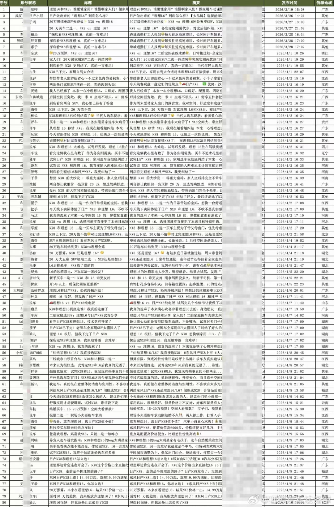 李想炮轰东风日产后续:工信部约谈双方!图6