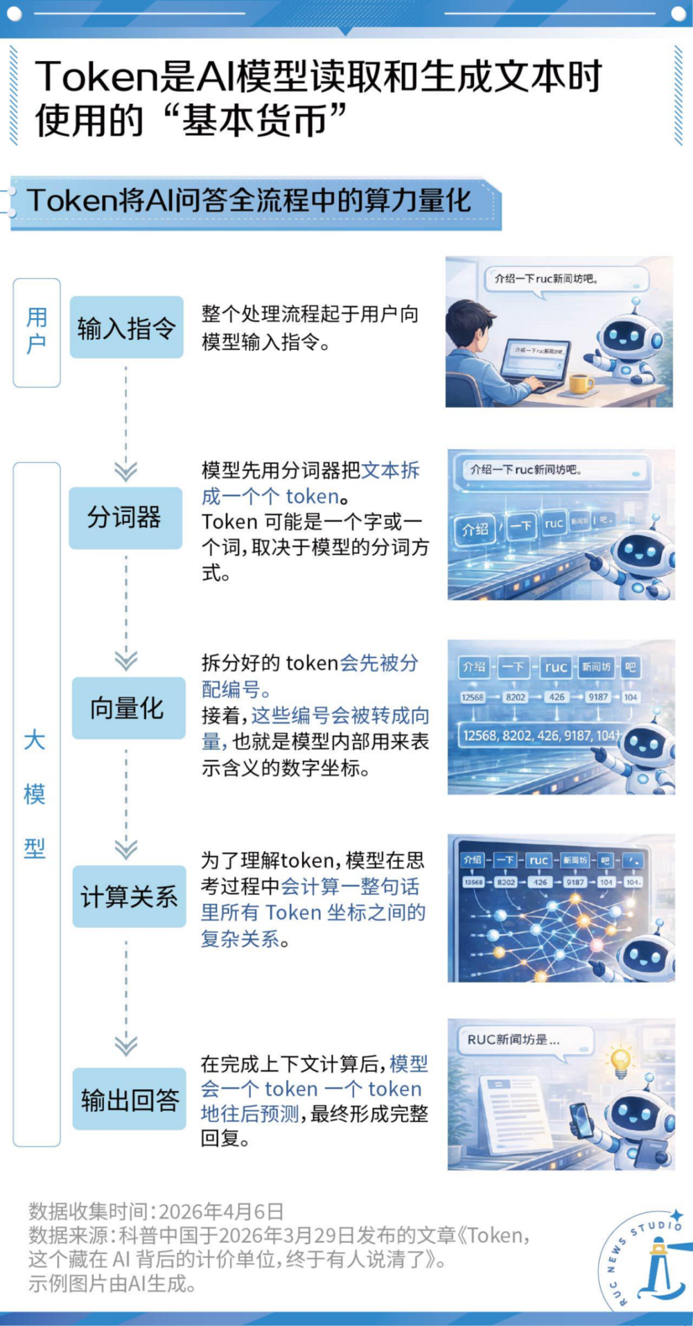 Token，正在重新计量世界图2