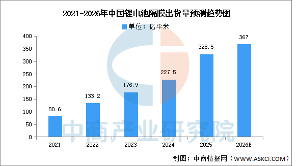 2026年中国储能电池产业链图谱及投资布局分析图12