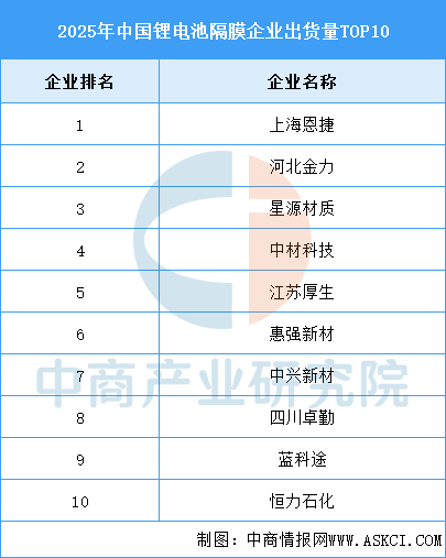2026年中国储能电池产业链图谱及投资布局分析图13