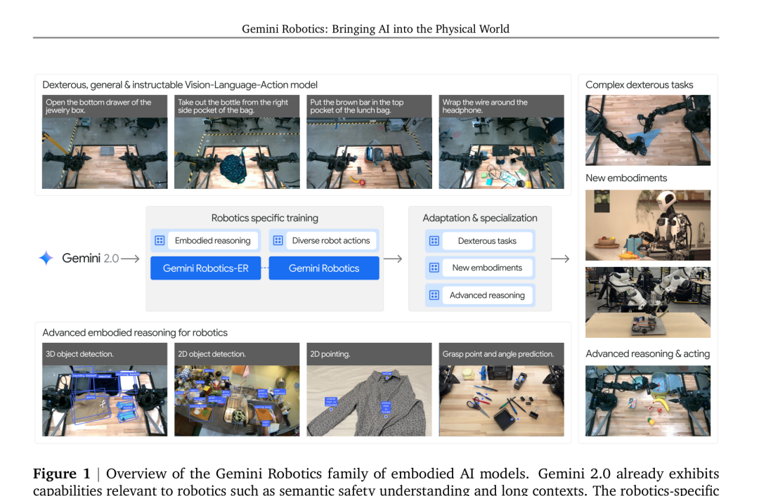 Google机器人大脑三次进化：架构、能力与落地的13个月图1
