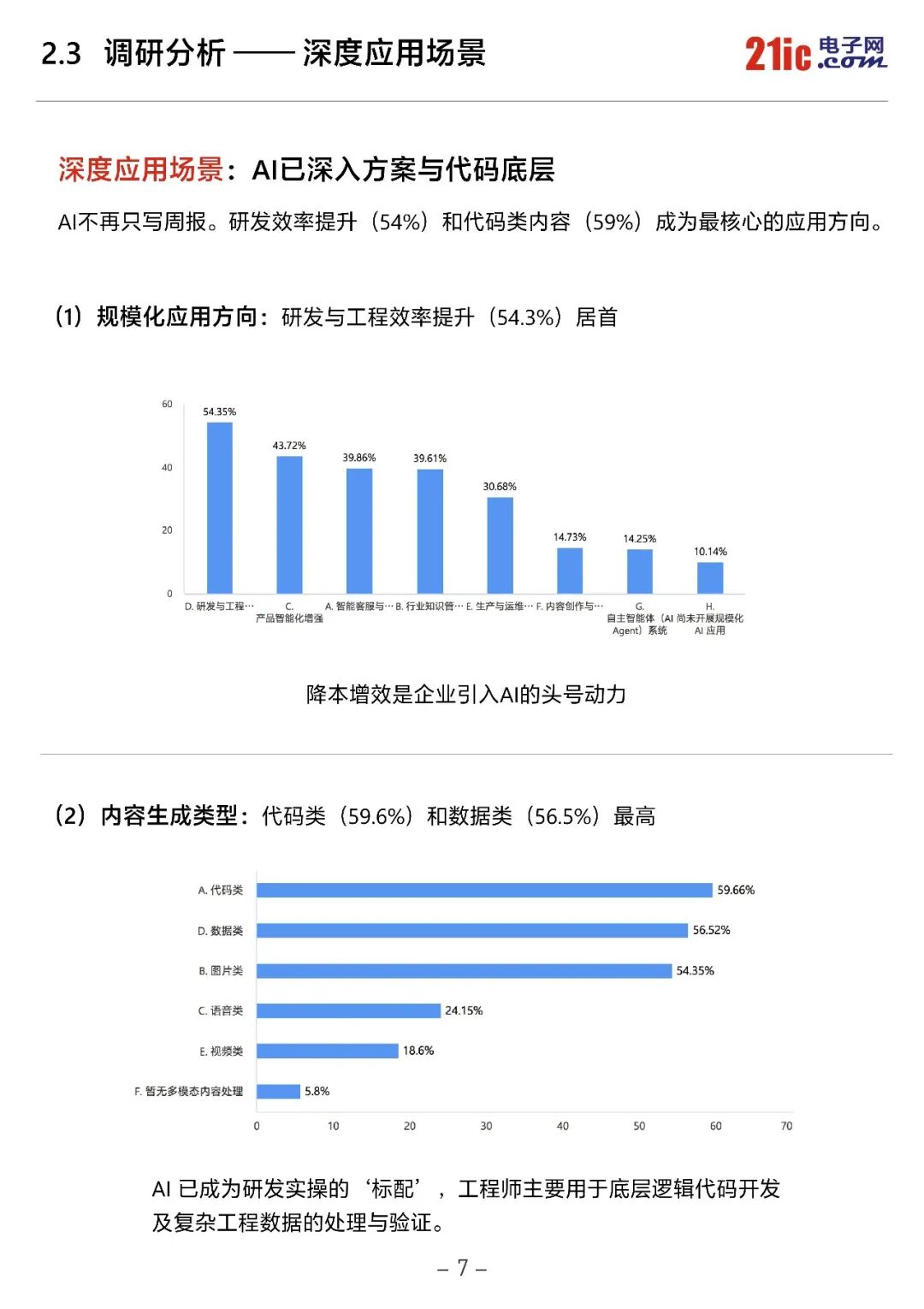 独家！《2026中国电子工程师AI应用现状白皮书》重磅发布图10