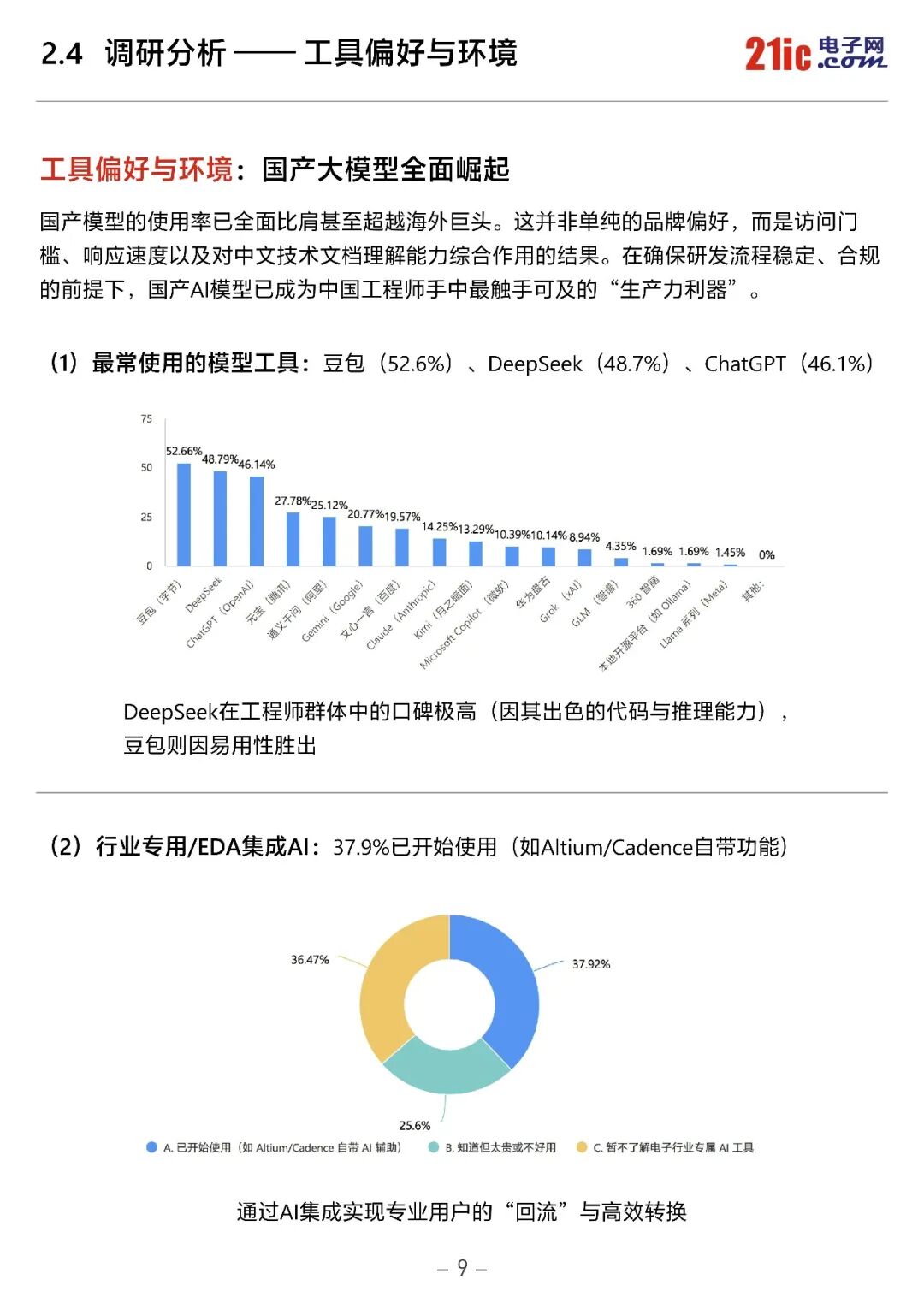 独家！《2026中国电子工程师AI应用现状白皮书》重磅发布图12