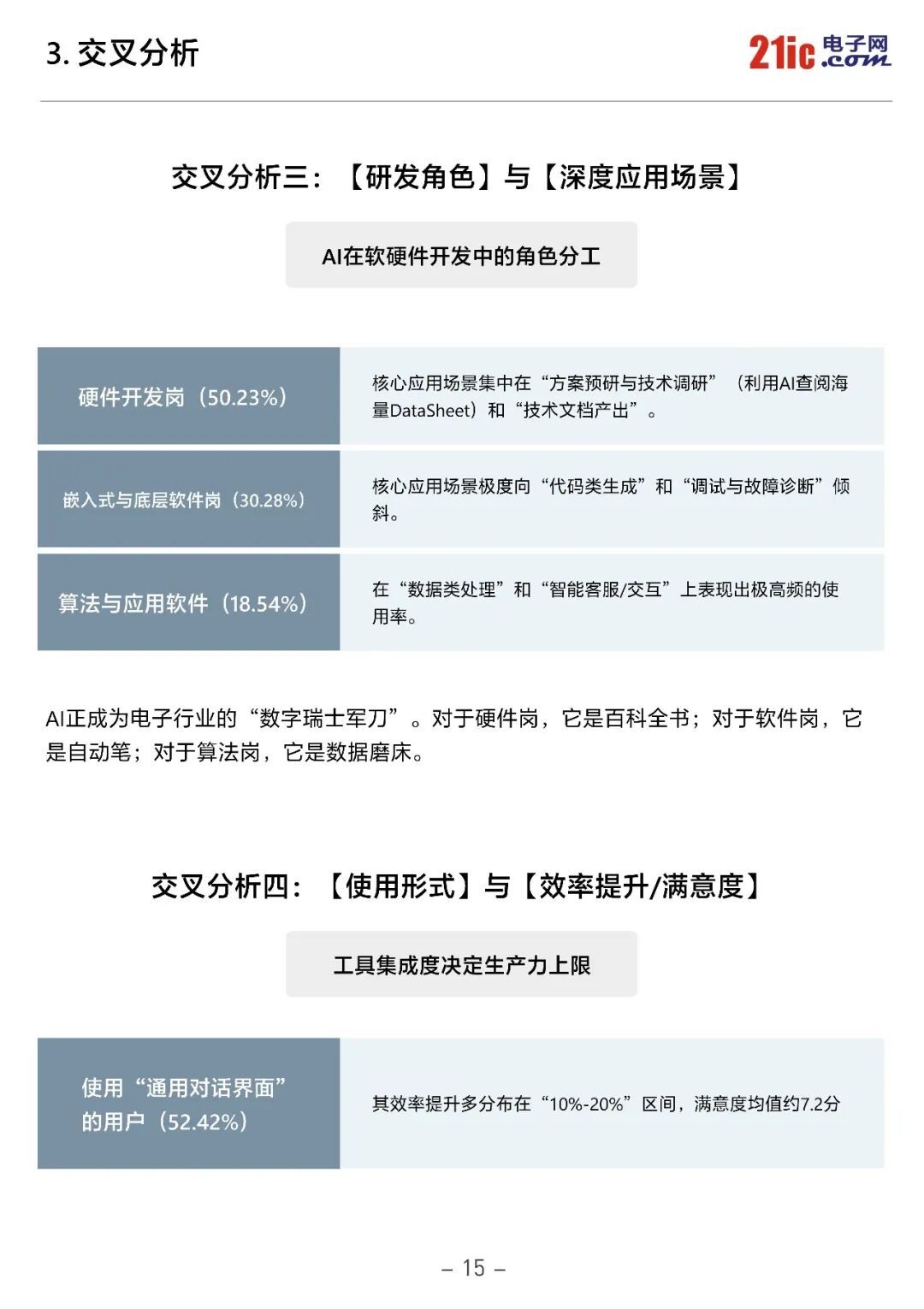 独家！《2026中国电子工程师AI应用现状白皮书》重磅发布图18