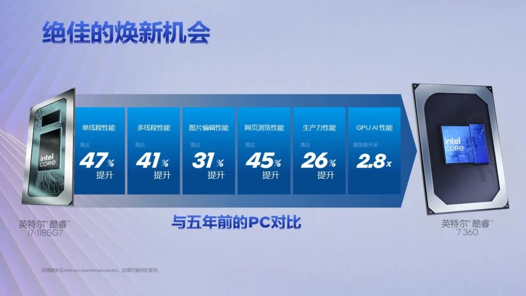 英特尔发布第三代酷睿处理器,重塑日常计算体验图4