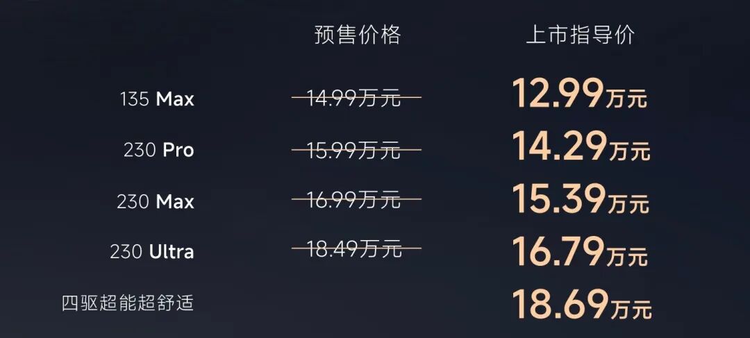 价格下到 12 万！奇瑞这 2000km 新车，选低配反而更香啊图4