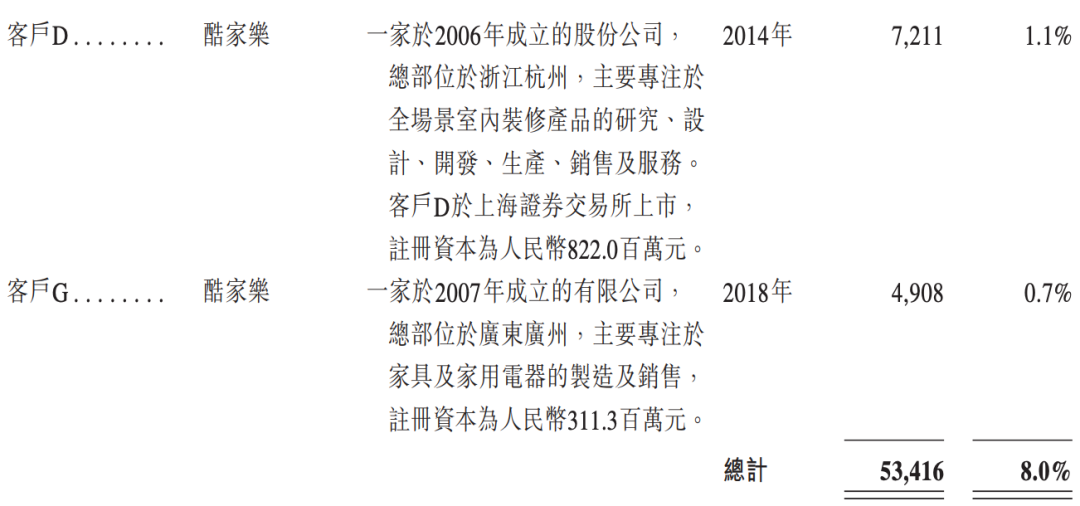 雷军投的前英伟达员工IPO了！开盘暴涨172%图27