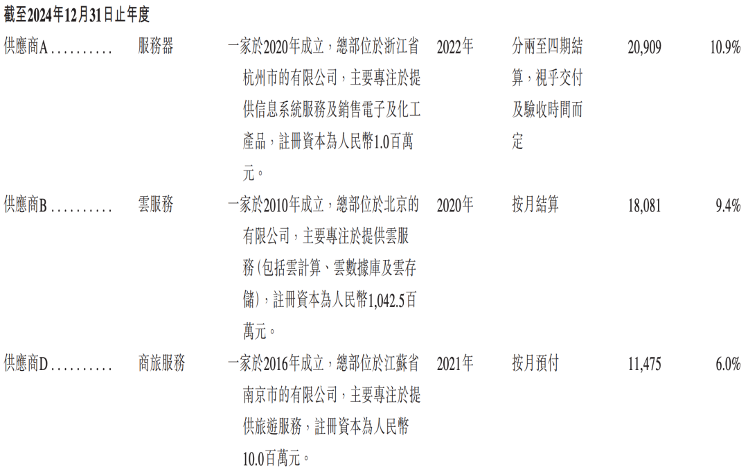 雷军投的前英伟达员工IPO了！开盘暴涨172%图30