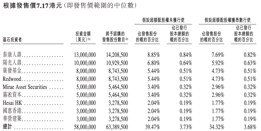 雷军投的前英伟达员工IPO了！开盘暴涨172%图36