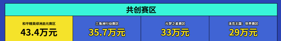 游戏行业不缺AI工具，缺什么？腾讯游戏用一场大赛给出答案图13