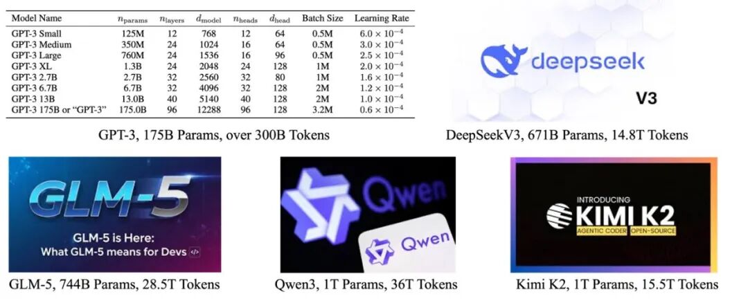 大模型架构的下半场图2