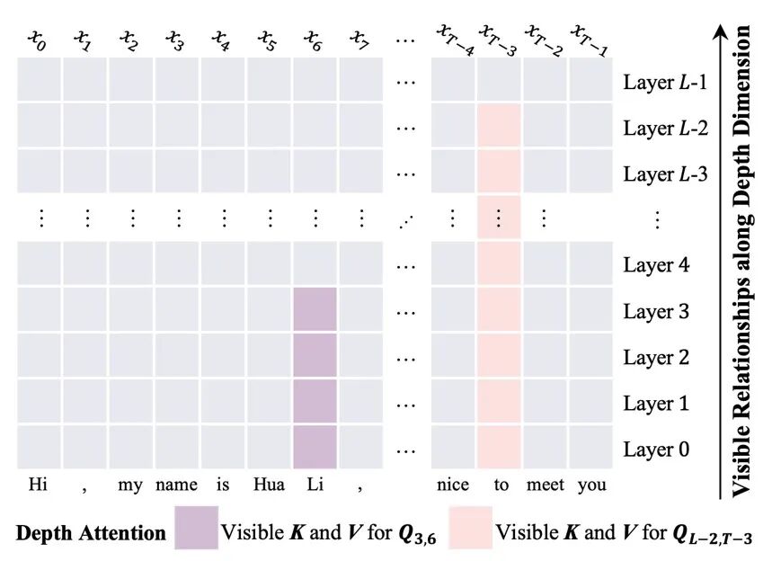 大模型架构的下半场图5