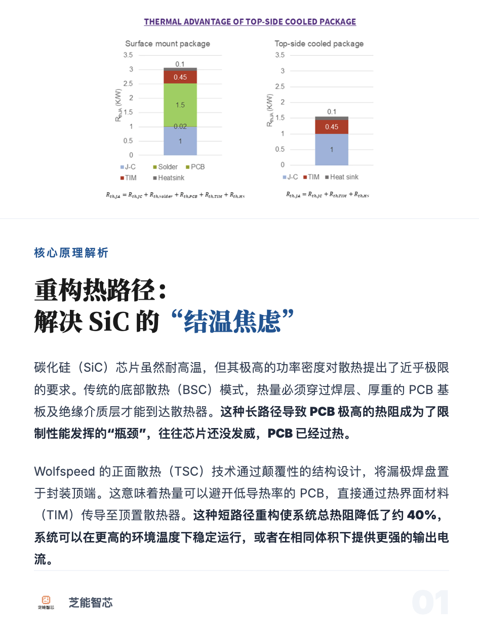 Wolfspeed  SiC MOSFET的正面散热设计：不只是&ldquo;温度问题&rdquo;图2