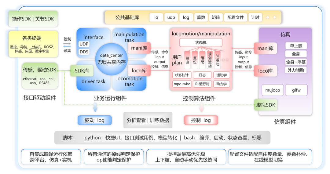 21.0975 公里，是人形机器人的里程碑，也是 RISC-V 的新起点图10