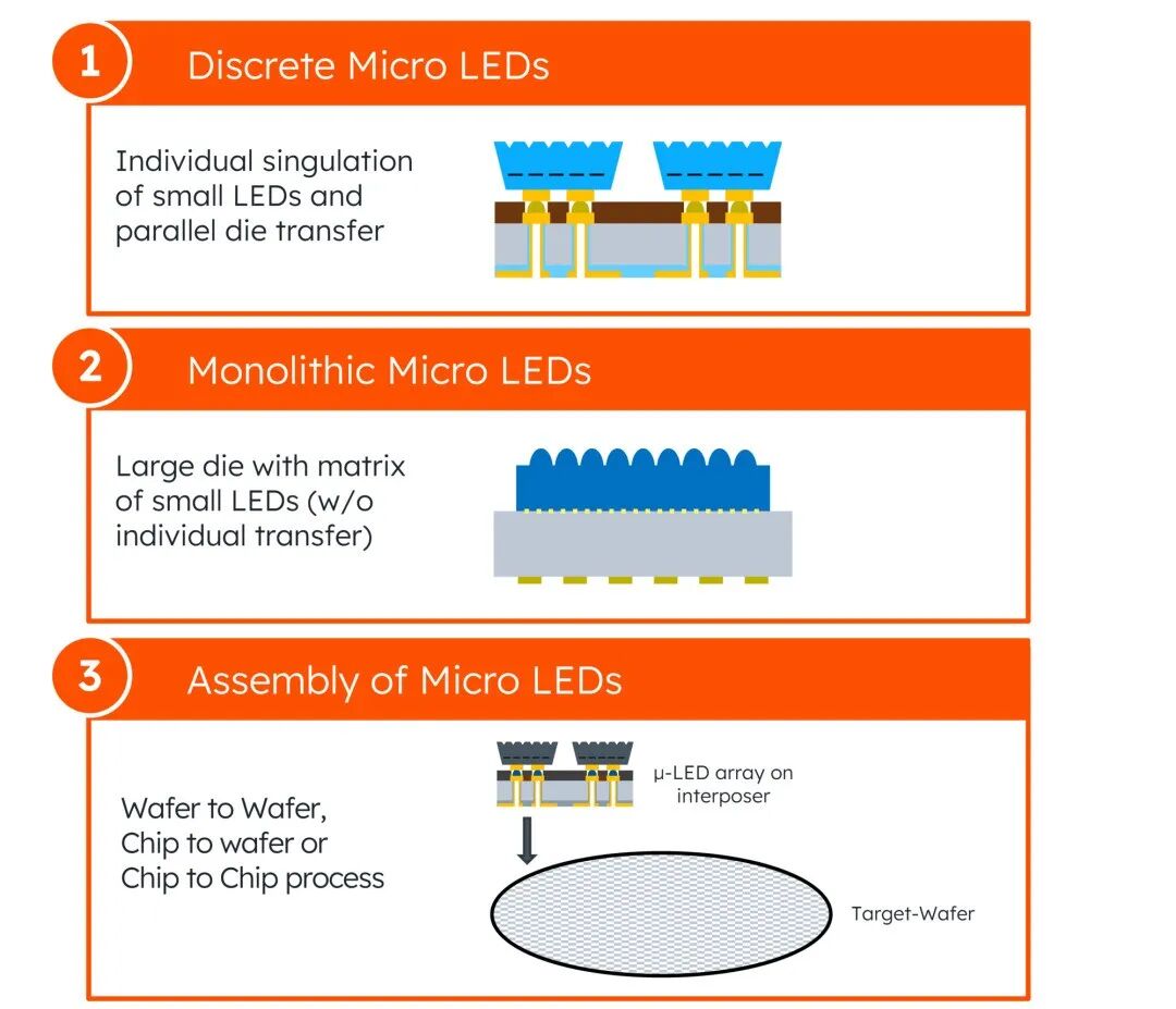 光电龙头发力Micro LED光通信图10