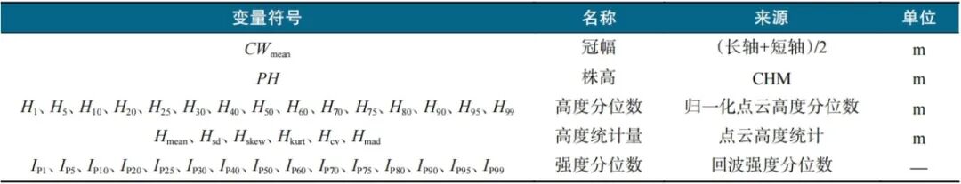 卫星看不清的灌木丛，无人机+激光雷达如何“一树一档”精准算账？图6